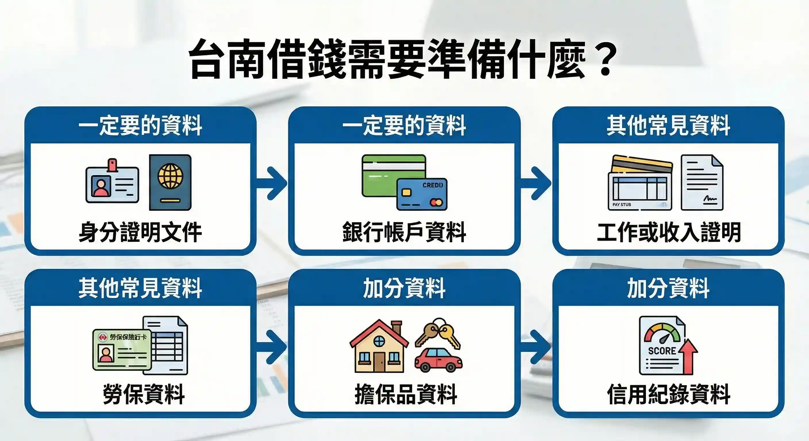 台南借錢需要準備什麼？