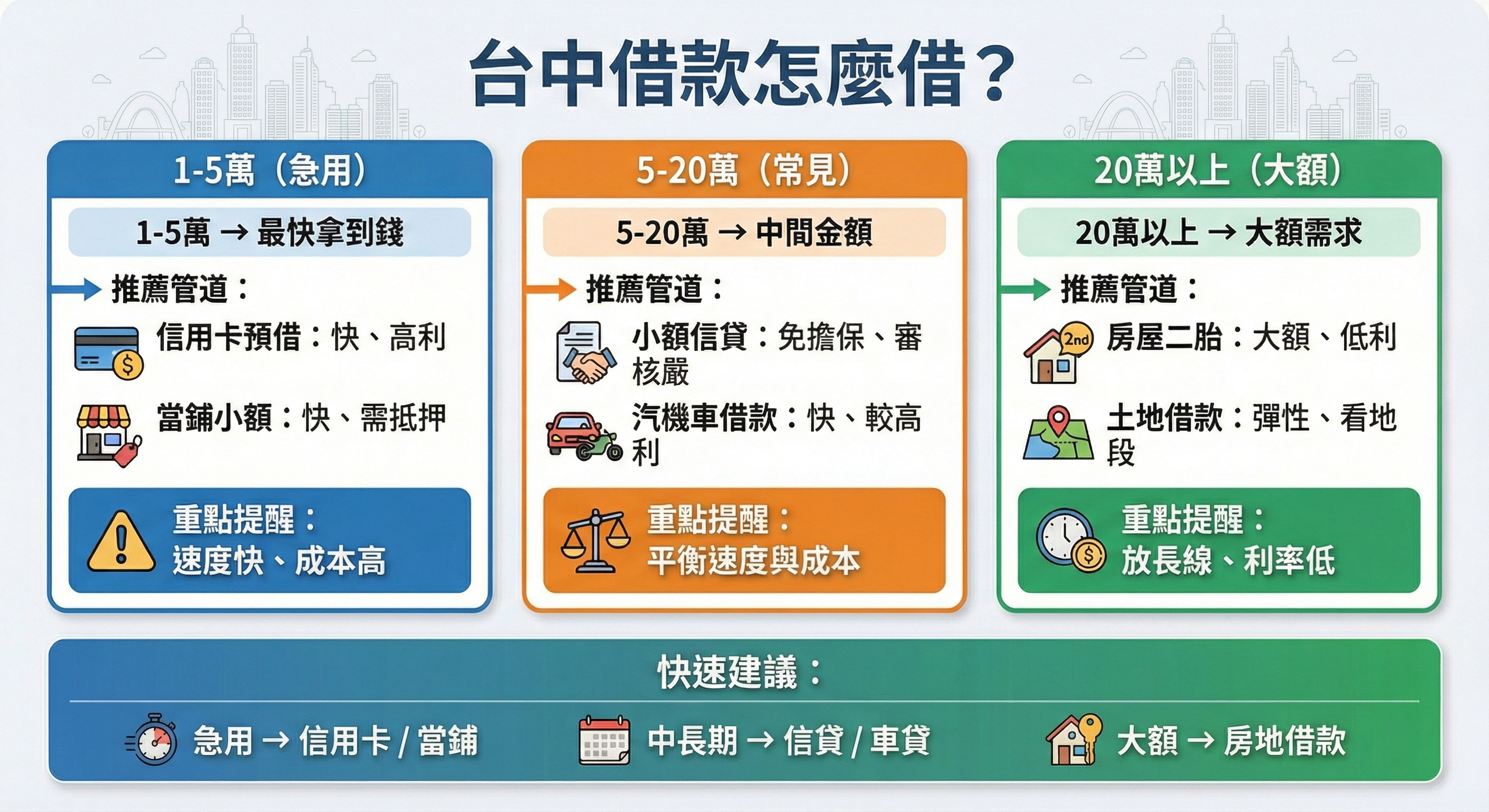 台中借款要怎麼借？