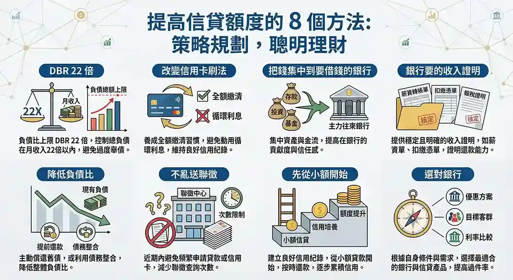 提高信貸額度的 8 個方法