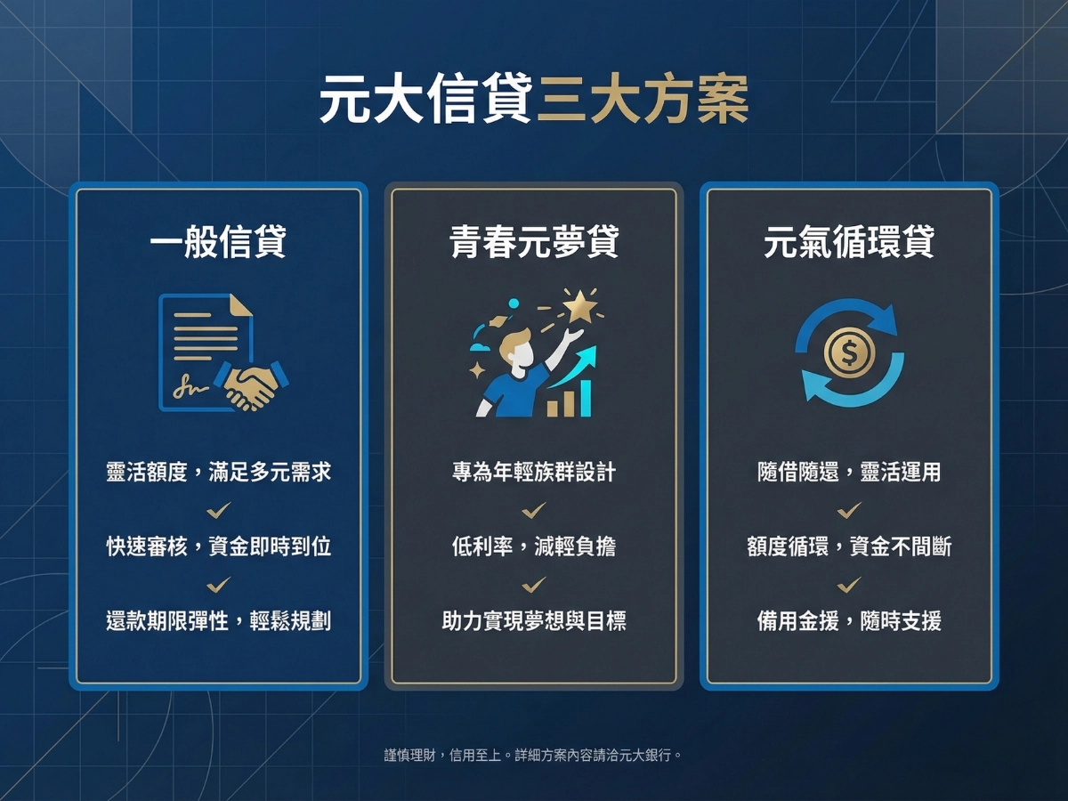 元大銀行信貸方案總覽（2026 最新）