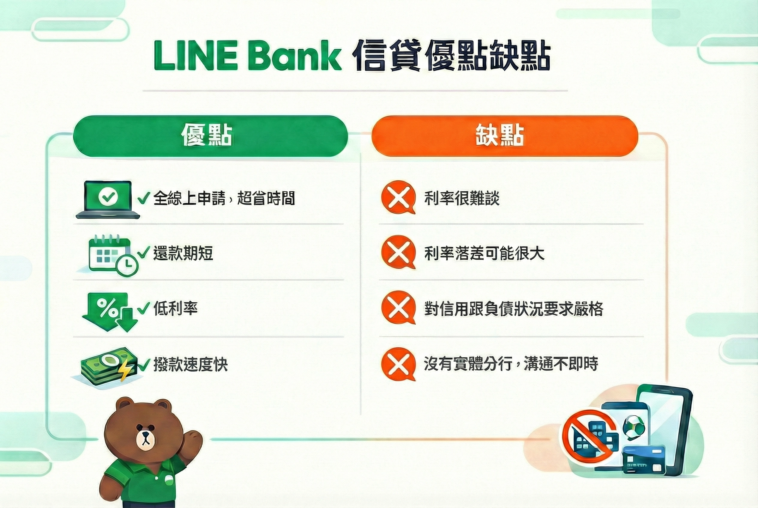 LINE Bank 信貸優點缺點有哪些？