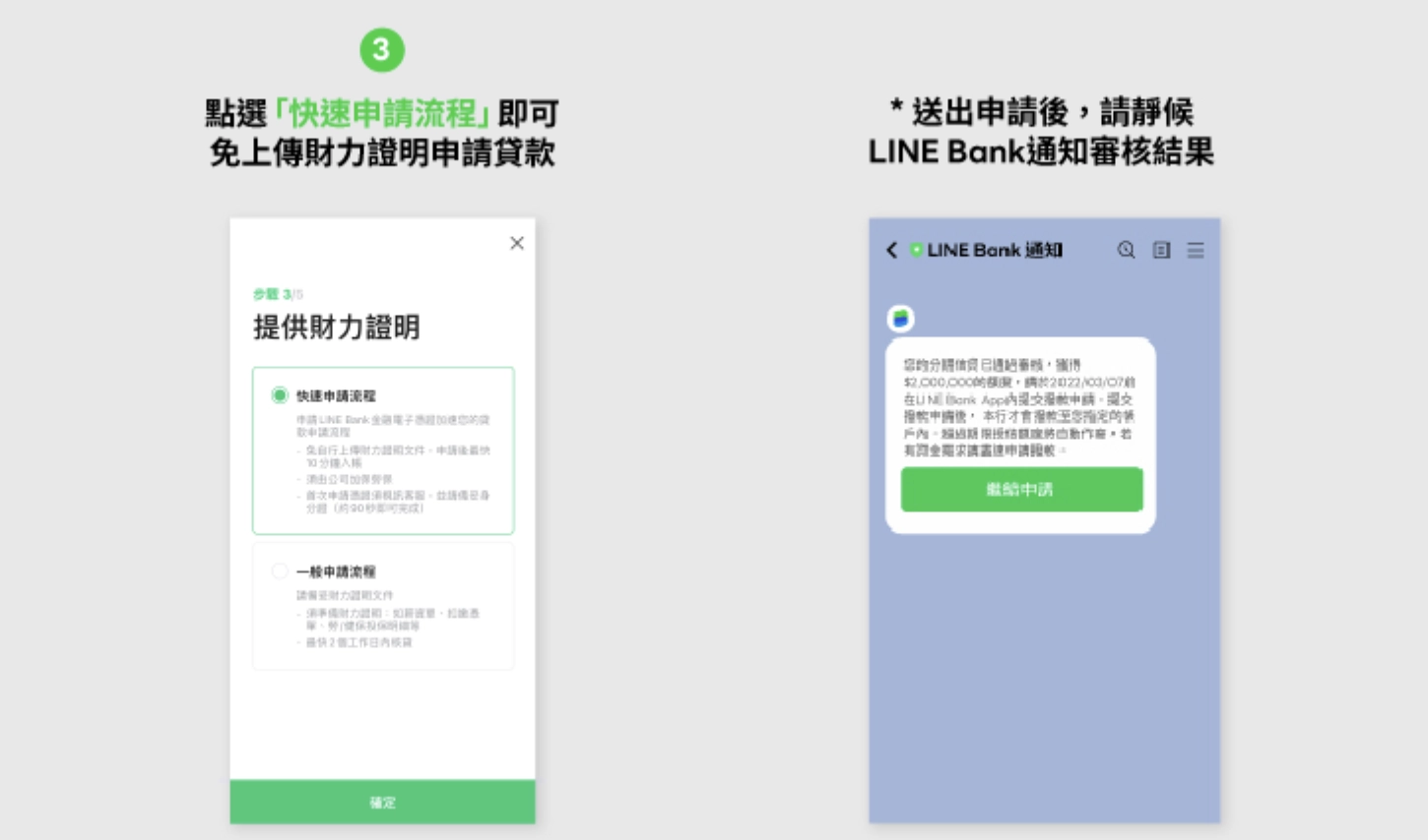 LINE Bank 信貸申請流程