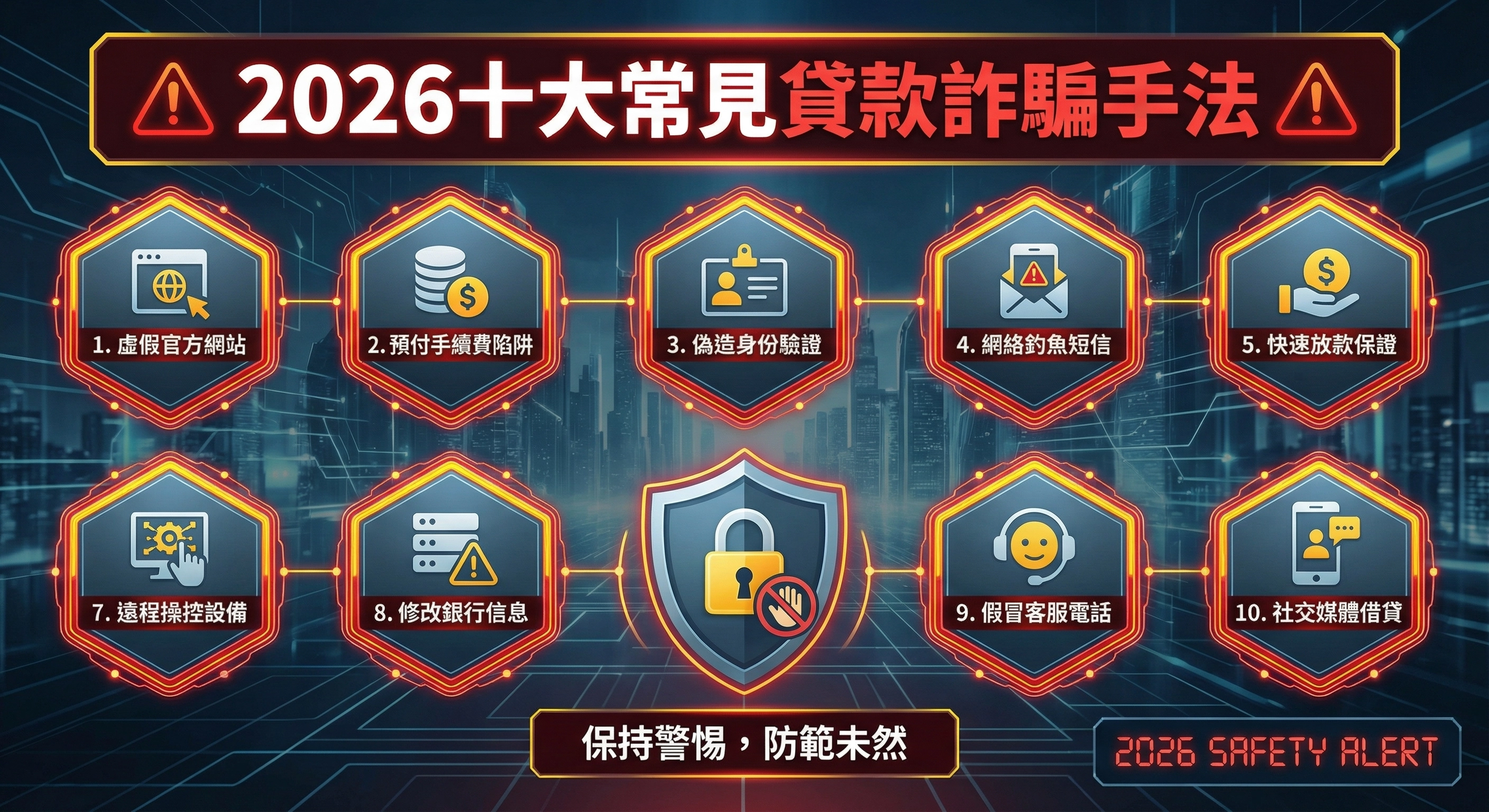 2026 十大常見貸款詐騙手法