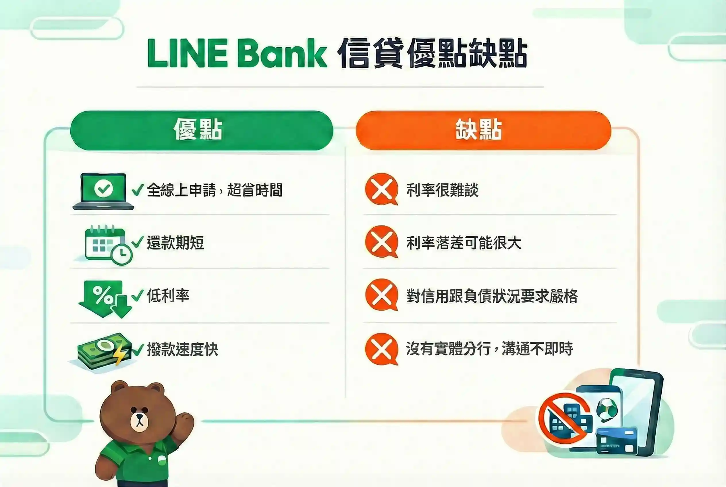 LINE Bank 信貸優點缺點有哪些？