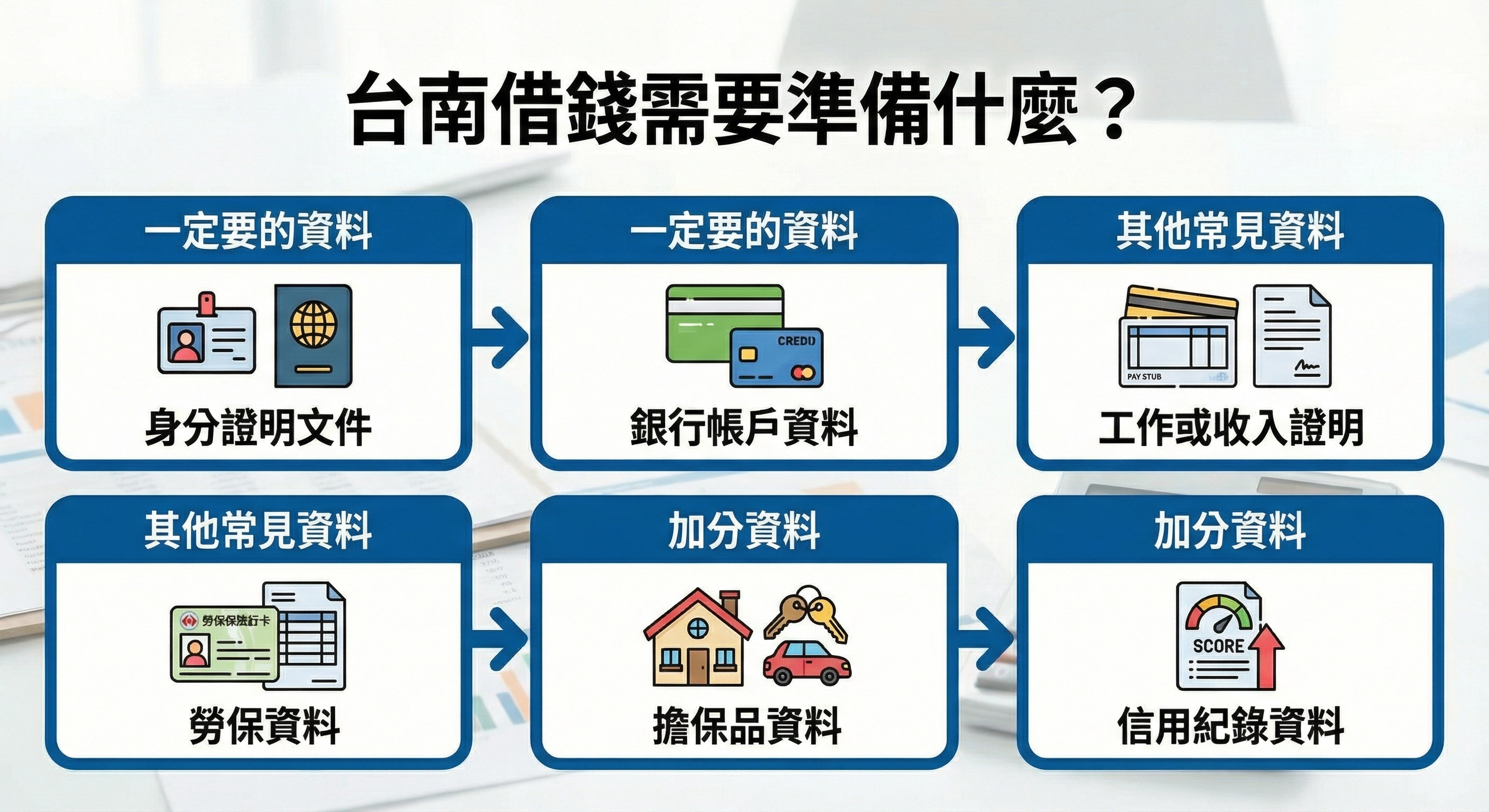 台南借錢需要準備什麼？