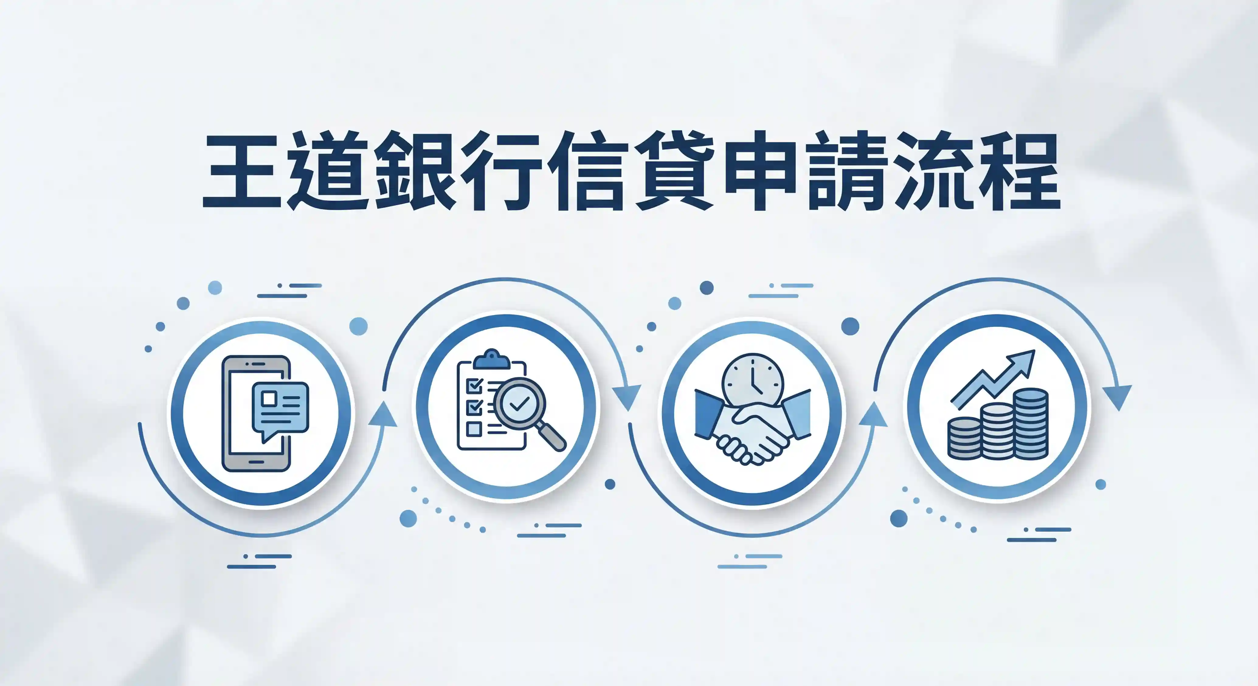 王道銀行 信貸申請流程