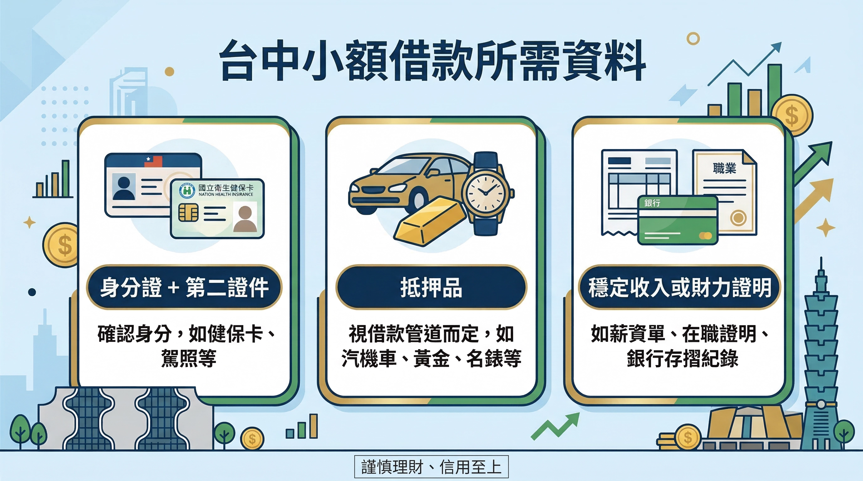 台中小額借款需要準備哪些資料？