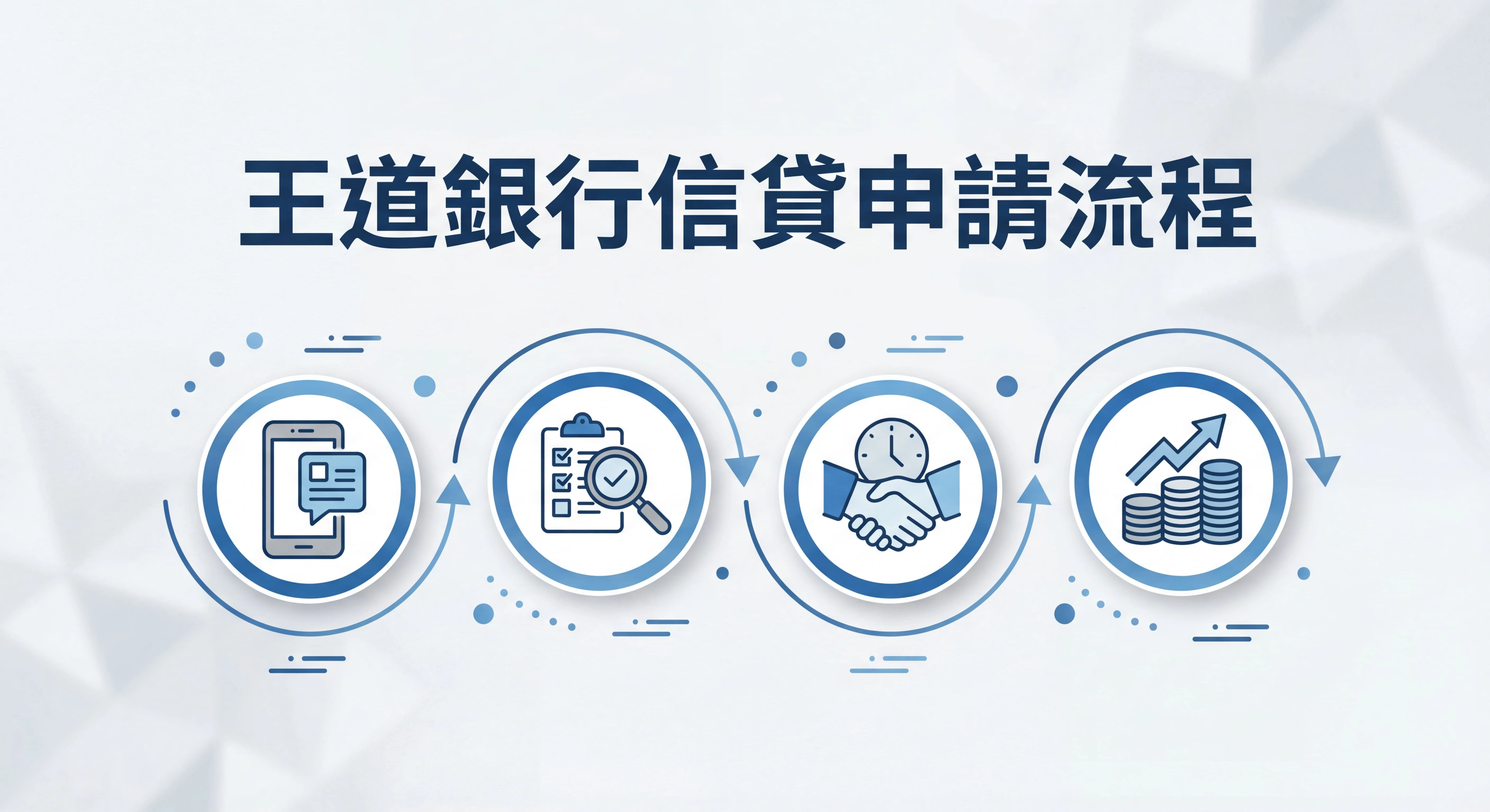 王道銀行 信貸申請流程
