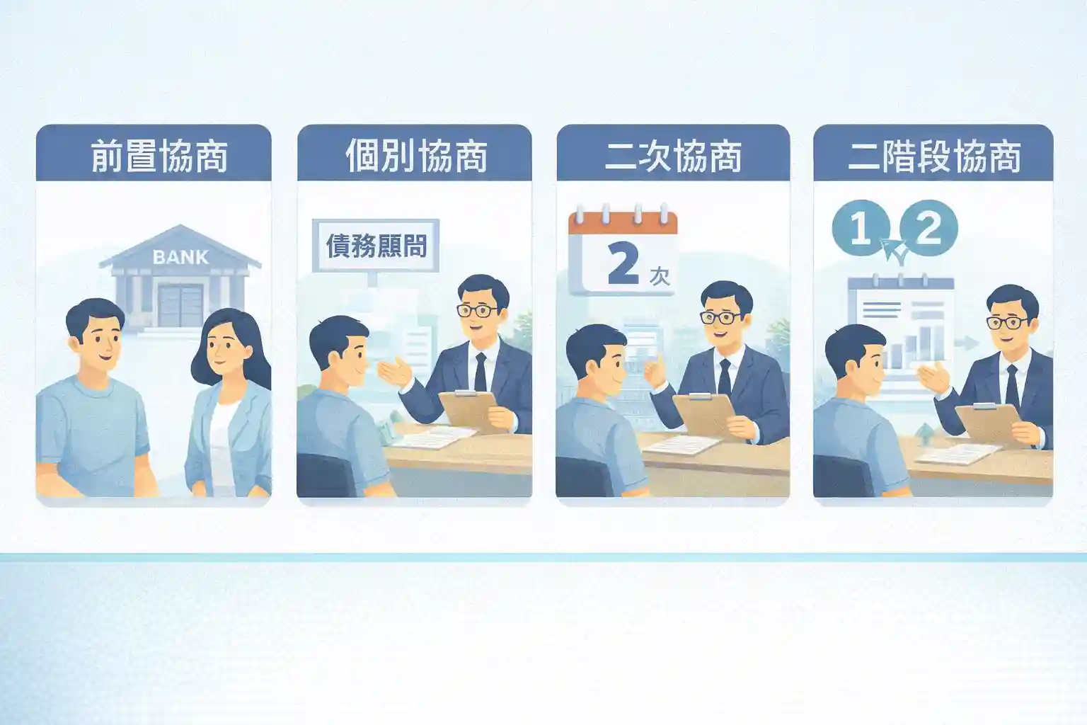 債務協商的方案有哪些？