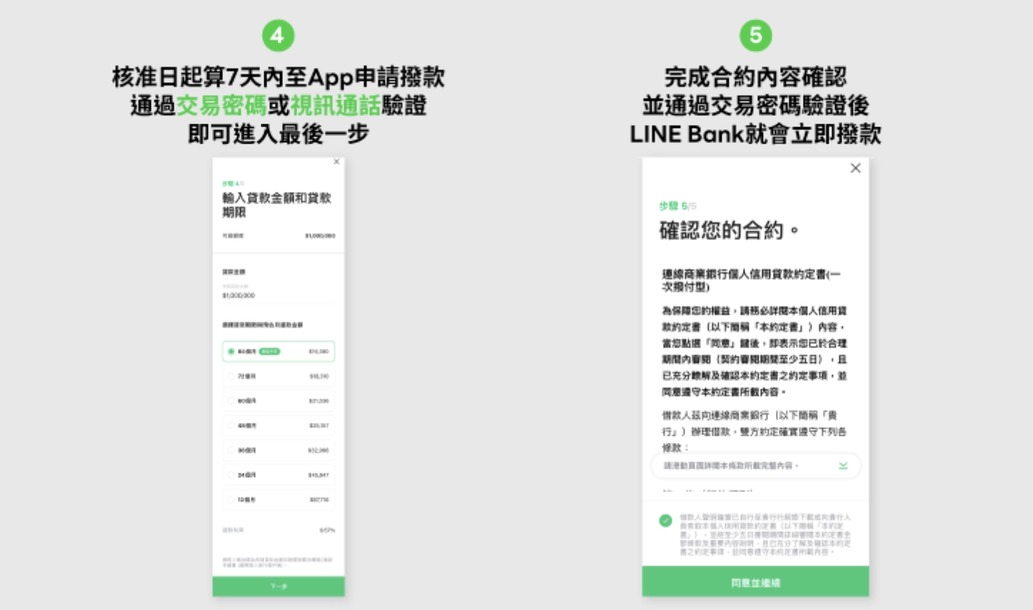 LINE Bank 信貸申請流程
