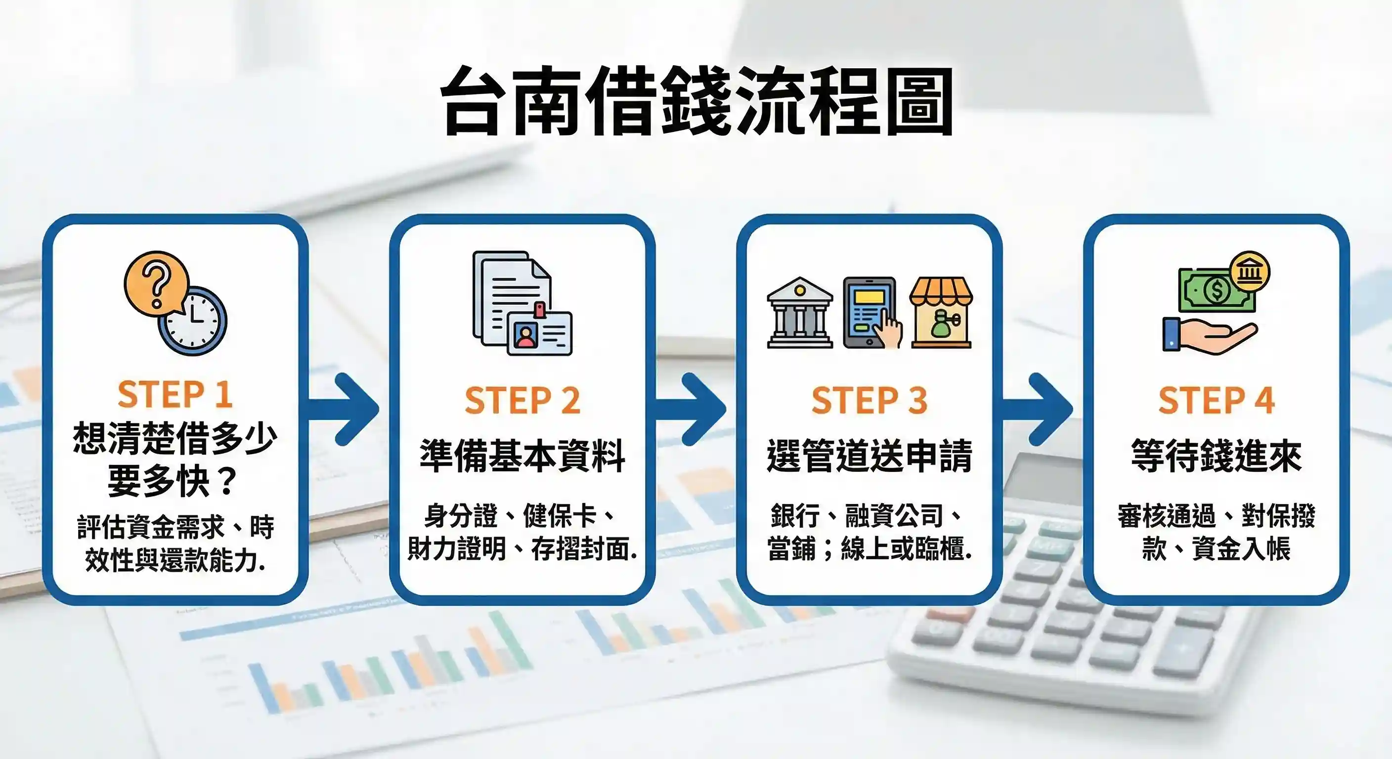 台南借錢流程有哪些？