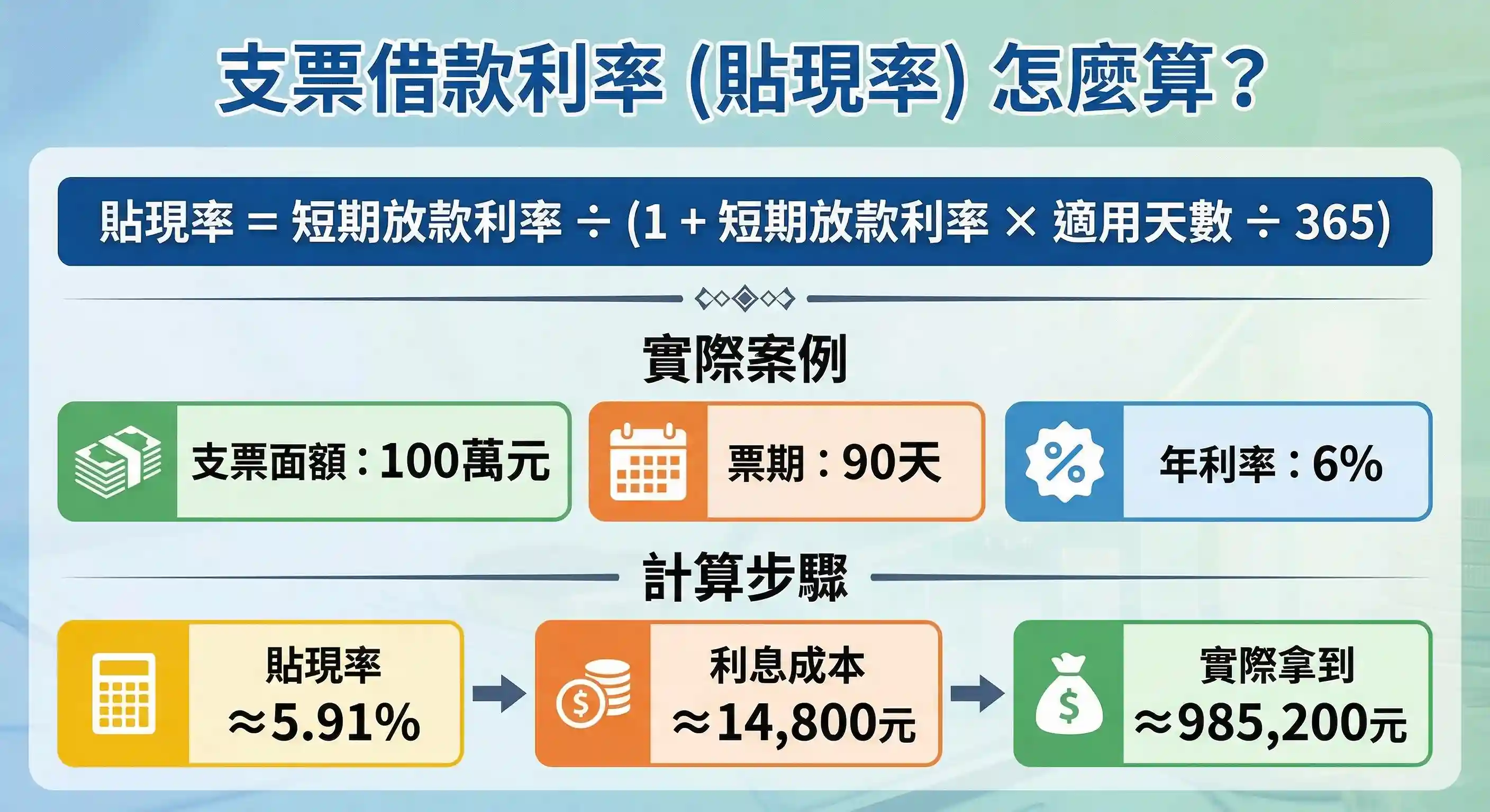 支票借款利率（貼現率）怎麼算？