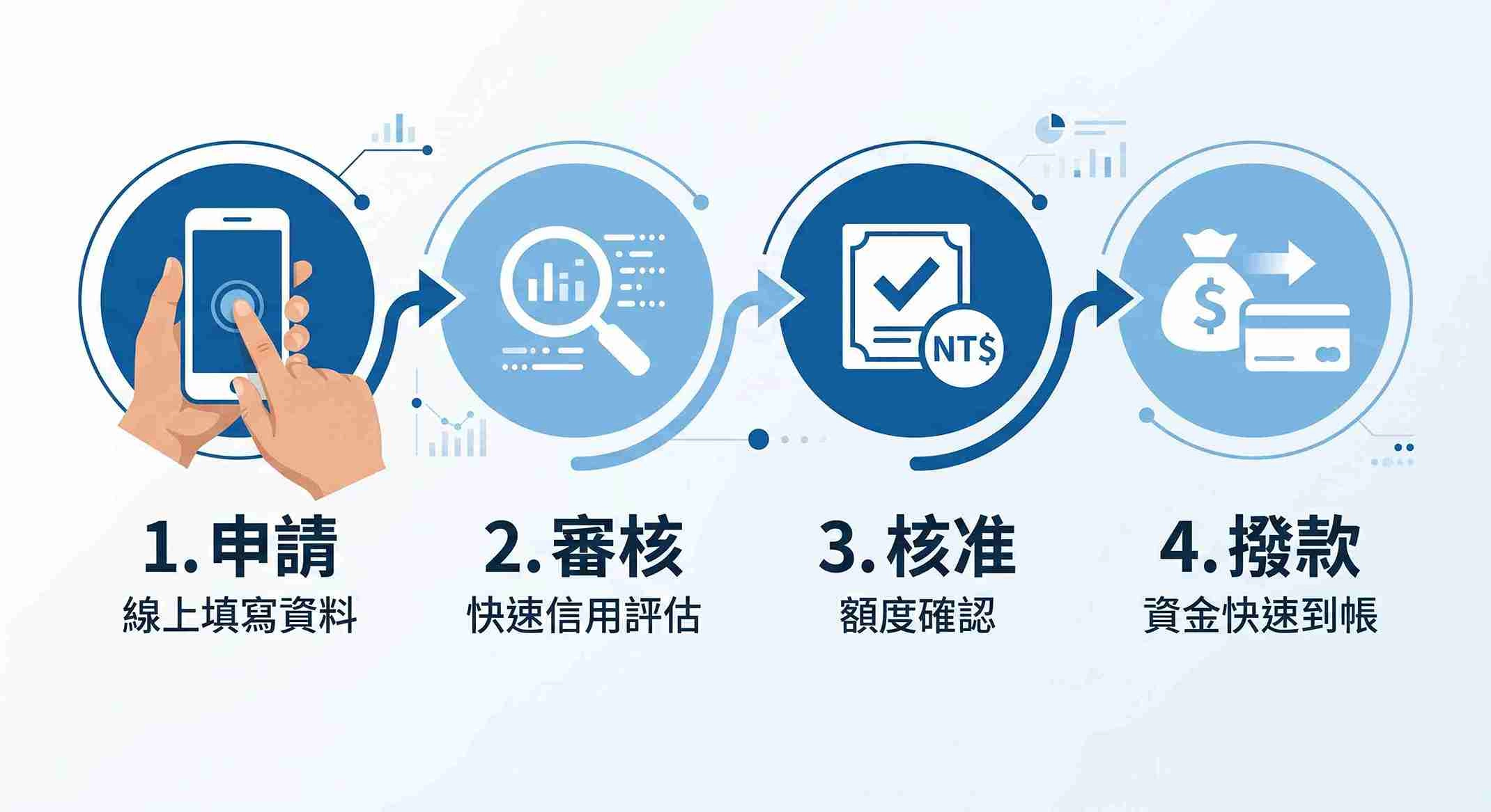 手機借款免留機申辦流程有哪些？