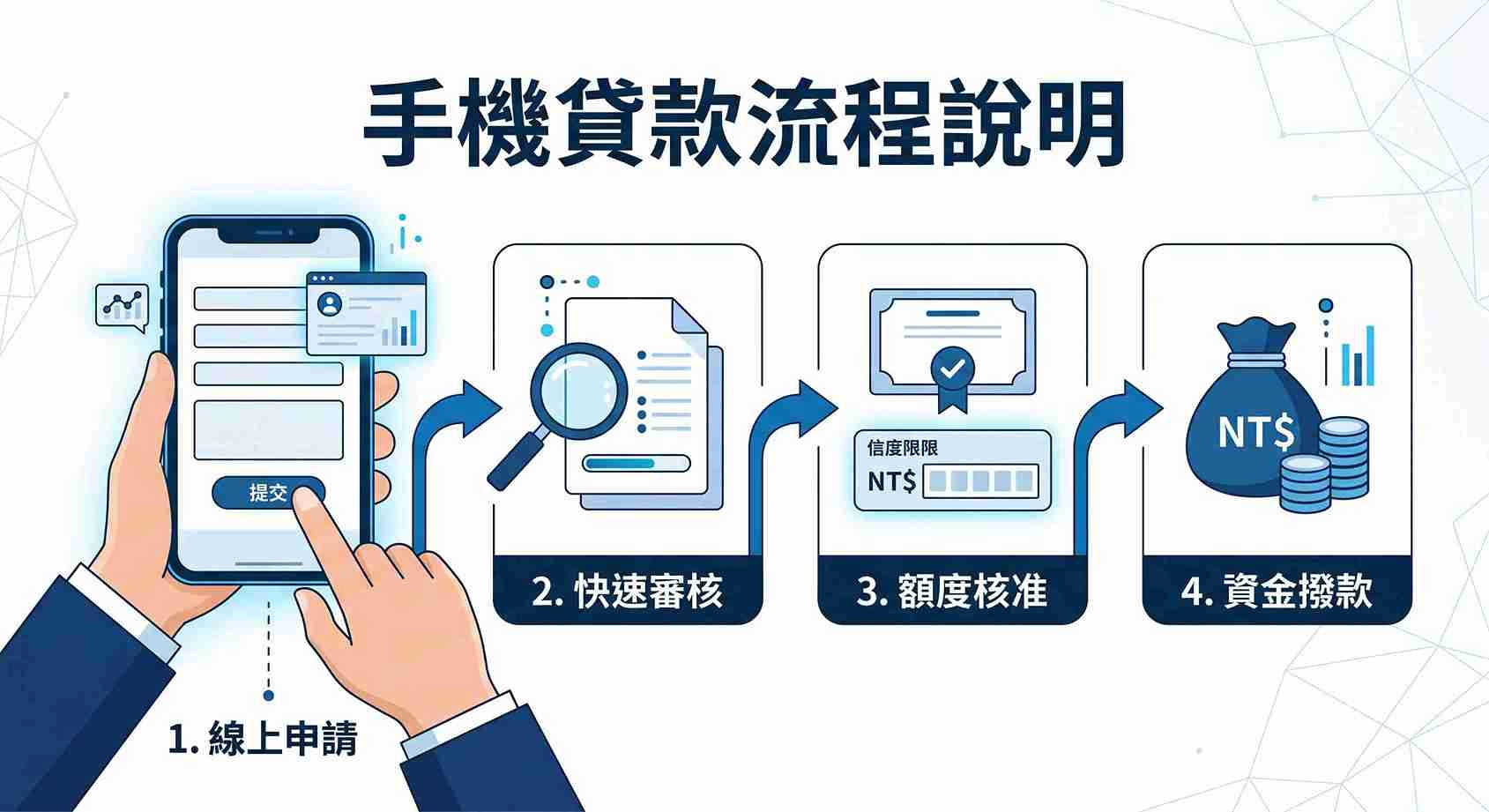 遠信手機貸款申請流程有哪些？