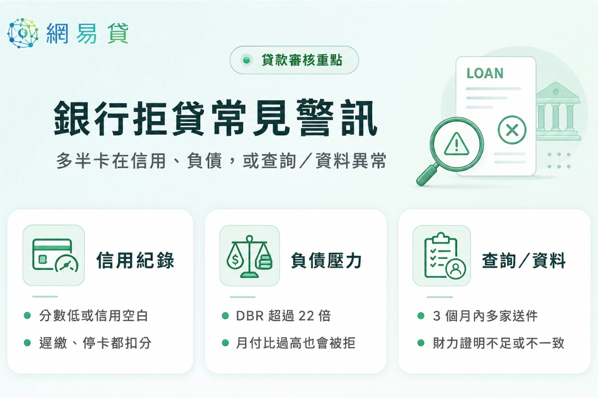 銀行貸款被拒最常見的 4 大原因