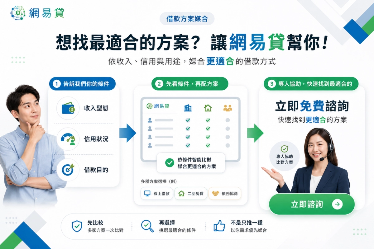想找最適合的方案？讓網易貸幫你！
