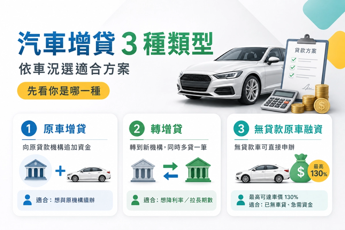 汽車增貸 3 種類型