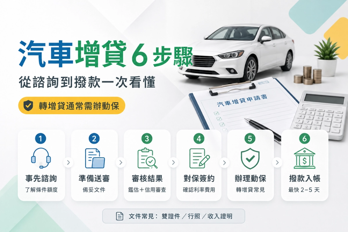 汽車增貸申辦流程六步驟