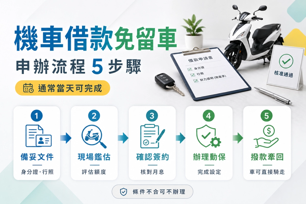 機車借款免留車申辦流程